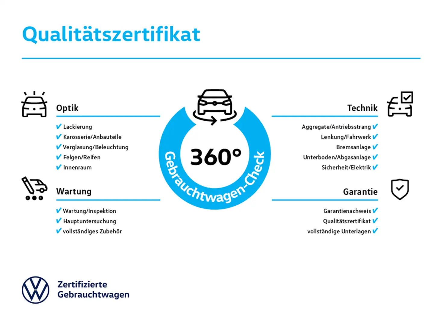 Volkswagen Polo 1.0 TSI DSG Style /CarPlay/Matrix/Sitzhz Blanc - 2