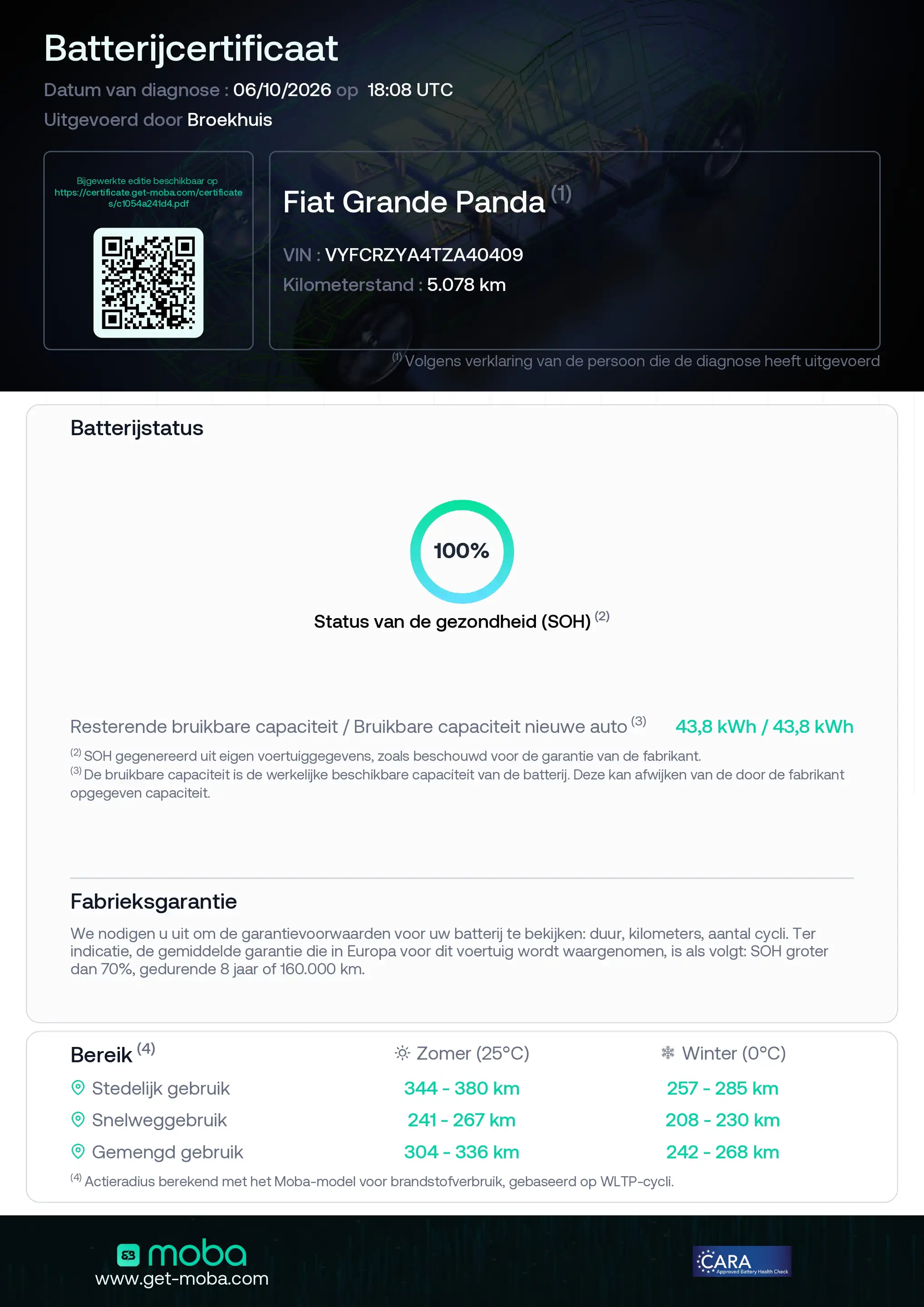 Fiat Grande Panda La Prima 11 kW 44 kWh | Tot 8 Jaar Garantie | Navi — photo 2
