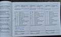 Audi A1 A1 1,6 TDI Grau - thumbnail 15