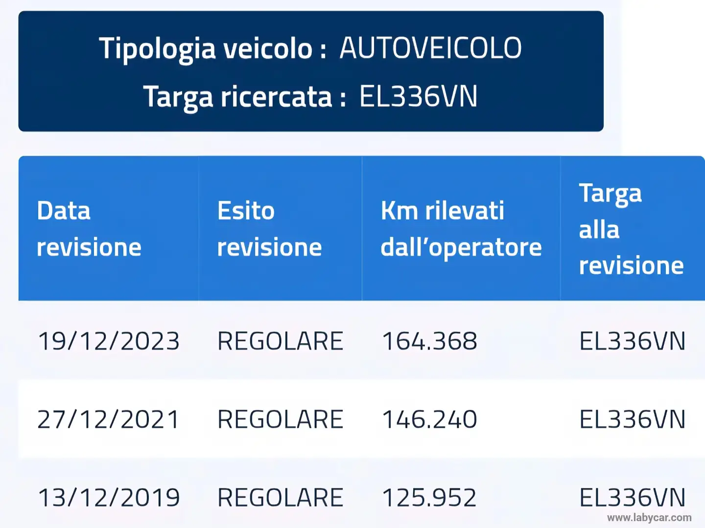 Mercedes-Benz B 180 B 180 CDI BlueEFFICIENCY Premium Bianco - 2
