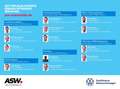 Volkswagen ID.3 Pure Performence LED NAVI PDC SHZ Grau - thumbnail 7