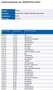 Peugeot 208 1.5 HDi 103PK Blue Active 5Drs. Airco / Navigatie Bianco - thumbnail 14