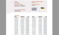 Renault Twingo 1.2 Authentique / 100 % NAP / Airco Vert - thumbnail 5