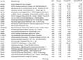 Yamaha SR 500 48T, 34 PS sucht neues Zuhause Blau - thumbnail 13