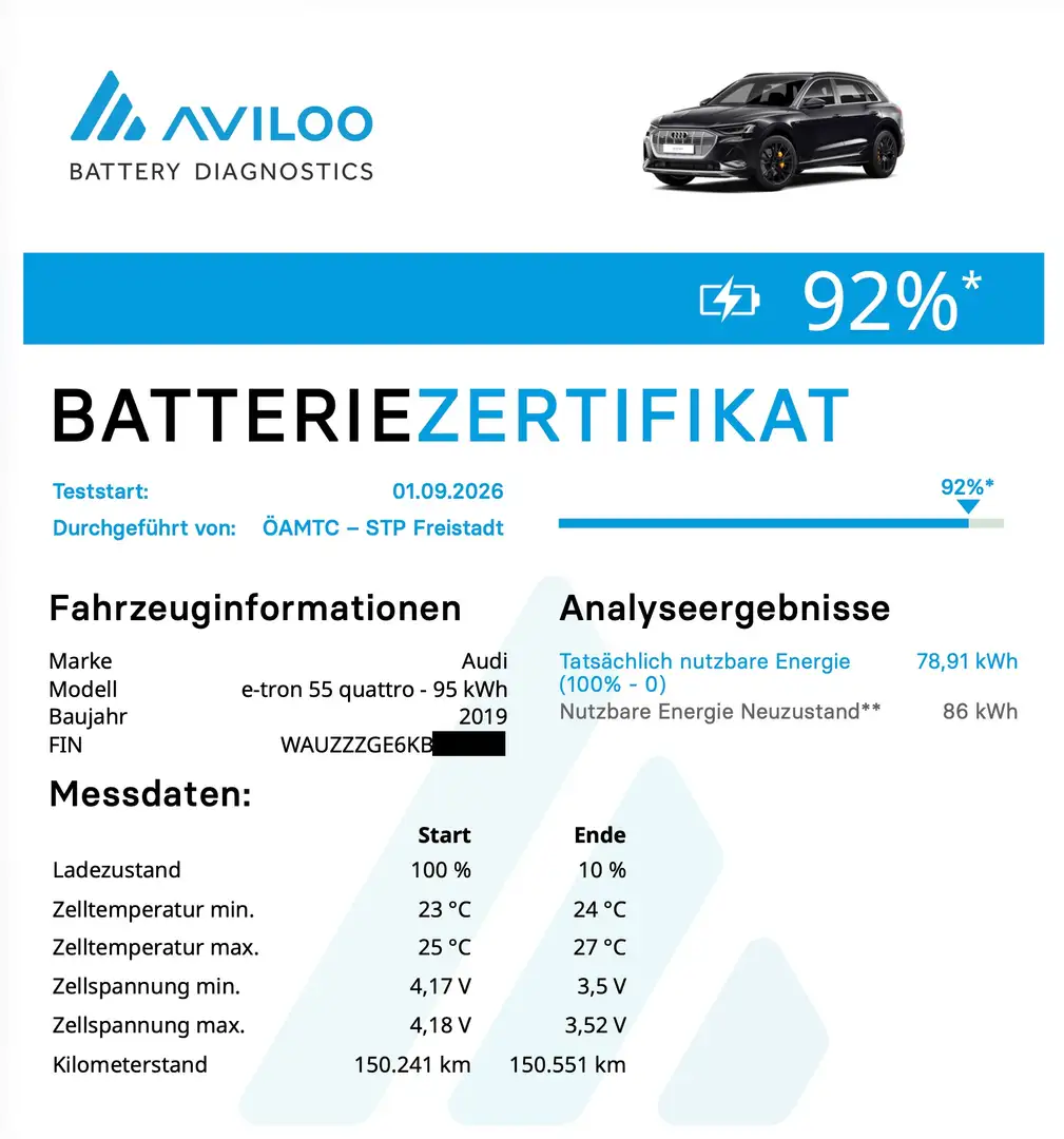 Audi e-tron e-tron 55 quattro 95kWh | Aviloo 92% SoH Grau - 2