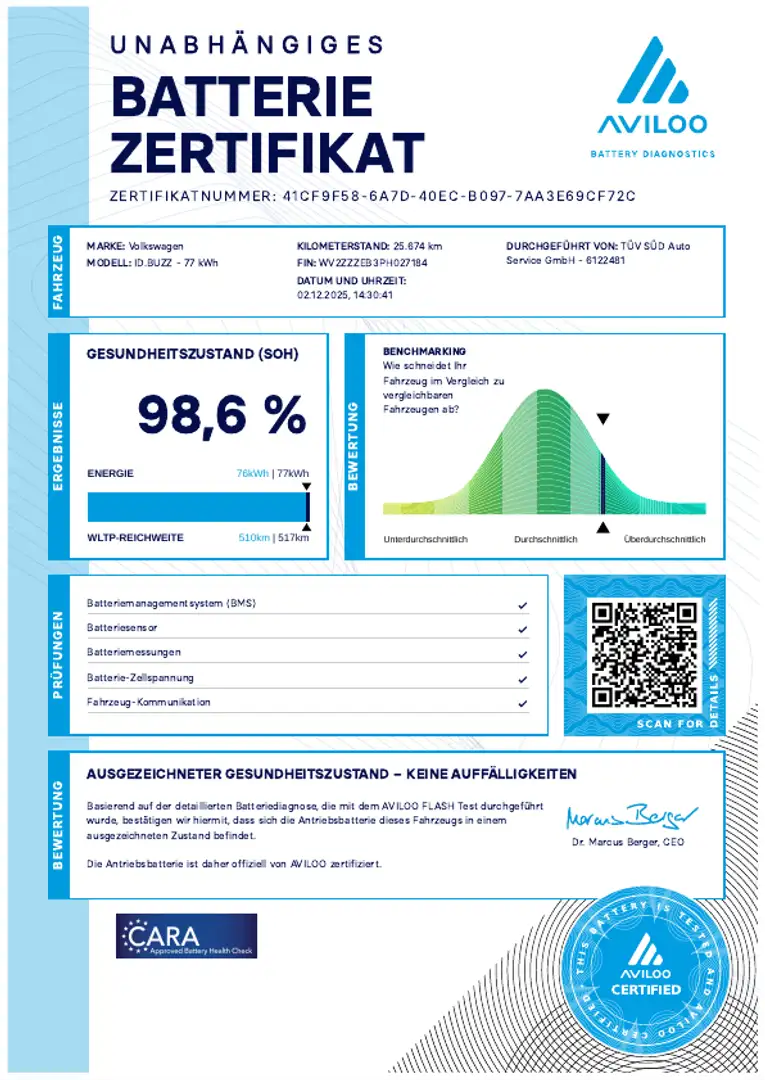 Volkswagen ID. Buzz Pro (Klima.Verkehrszeichenerkennung) KR Automatik Narancs - 2