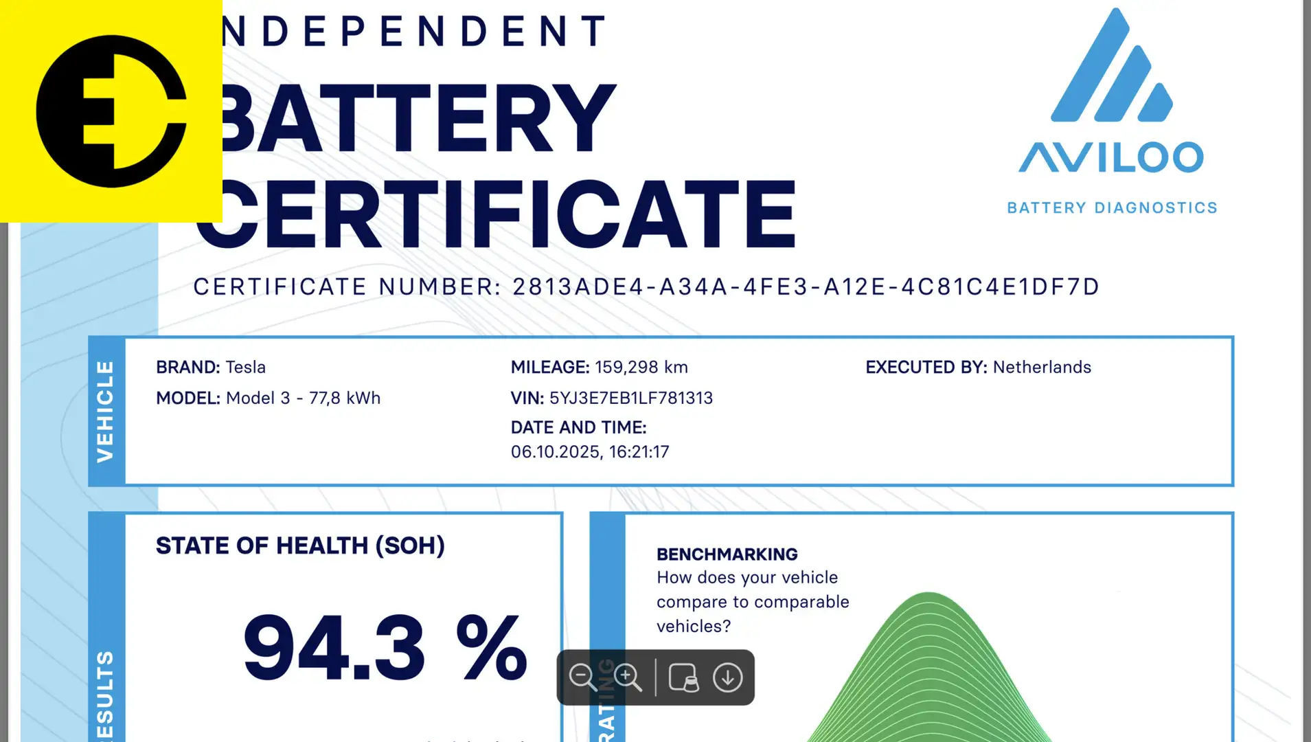 Tesla Model 3 Long Range AWD 75 kWh | FSD | 94% SOH | Premium Au Gris - 2