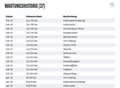 Ford Galaxy 2.0d Aut Titanium NAVI/SHZ/TEMP/PDC/8Fa Schwarz - thumbnail 18