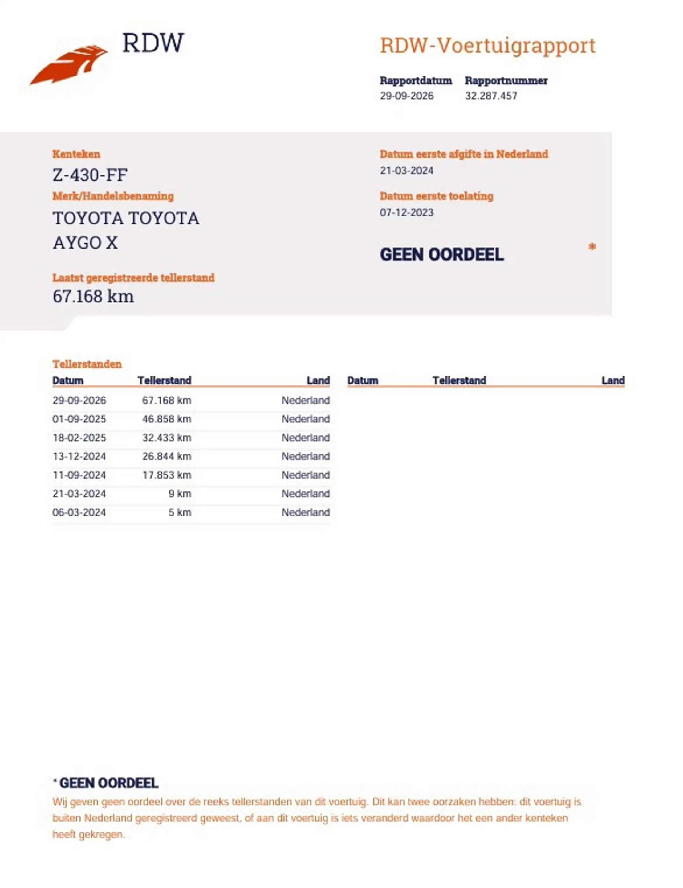 Toyota Aygo X 1.0 VVT-i MT Pulse | Apple Carplay/ Android Auto | — photo 9