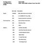 Dodge RAM 1500 Gen. 5 Limited mit Alutec CanopyCamper Schwarz - thumbnail 6