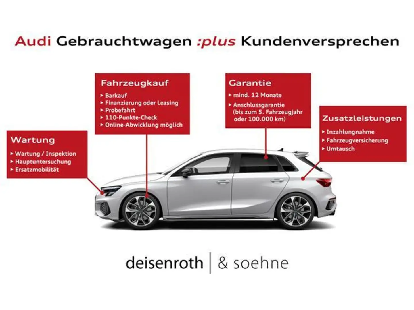 Audi A3 35 TFSI S tr LED/Nav/18''/Assist/AC Grau - 2