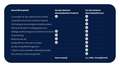 Skoda Kodiaq 1.5 TSI 150pk DSG MHEV Business Edition 7 persoons Gris - thumbnail 40