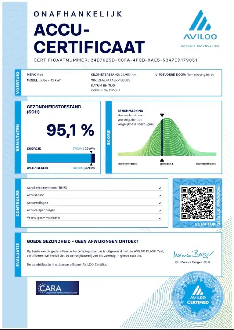 Fiat 500e 500e 42kWh la Prima SOH 95,1% Wit - 2