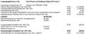 Ford Puma 1,0 EcoBoost ST-Line Aut. *BLACK EDITION* 8-fac... Schwarz - thumbnail 21