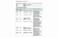 Kia XCeed 1.5 MHEV GT-LINE AUTO 160CV 5P # IVA DEDUCIBLE,TEC Negro - thumbnail 29