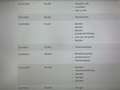 Volkswagen Tiguan 1.5 TSI Comfortline Business - Carplay, Cruise, Af Bianco - thumbnail 13