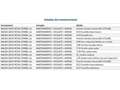 Audi A3 Sportback 35TDI S tronic Negro - thumbnail 27