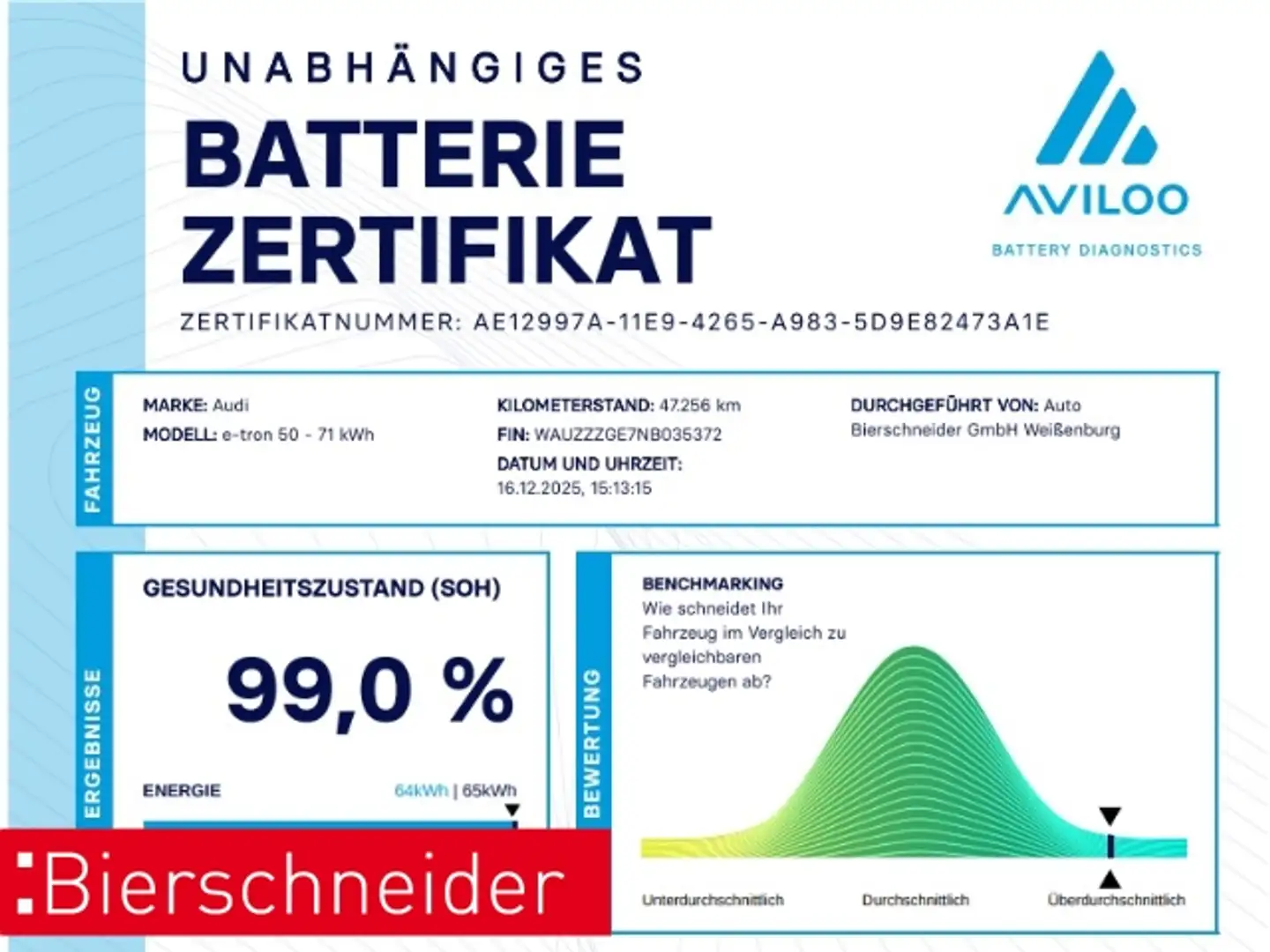 Audi e-tron 50 qu LED 19 LUFT VIRTUAL NAVI PDC GRA DAB Schwarz - 2