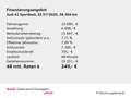 Audi A1 35 TFSI LED PDC+ Klima CarPlay Weiß - thumbnail 2