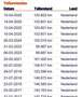 Peugeot 107 1.0-12V XR Geel - thumbnail 23