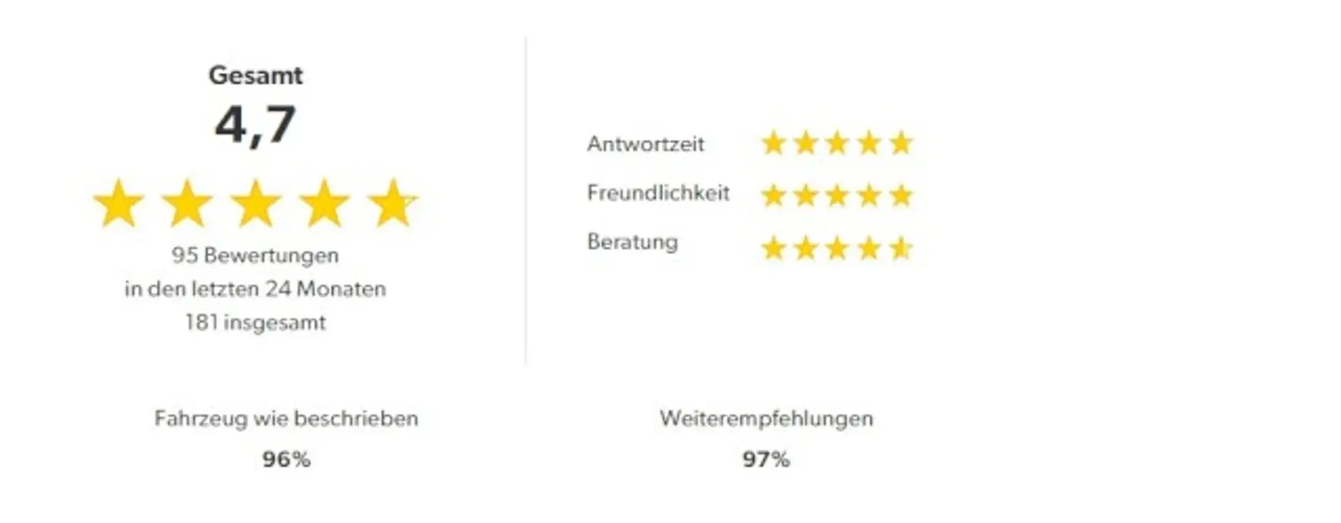 Volvo V60 CC B4 AWD Plus/Keyless/KAM/LHZ/el. Sitze Klima Noir - 2