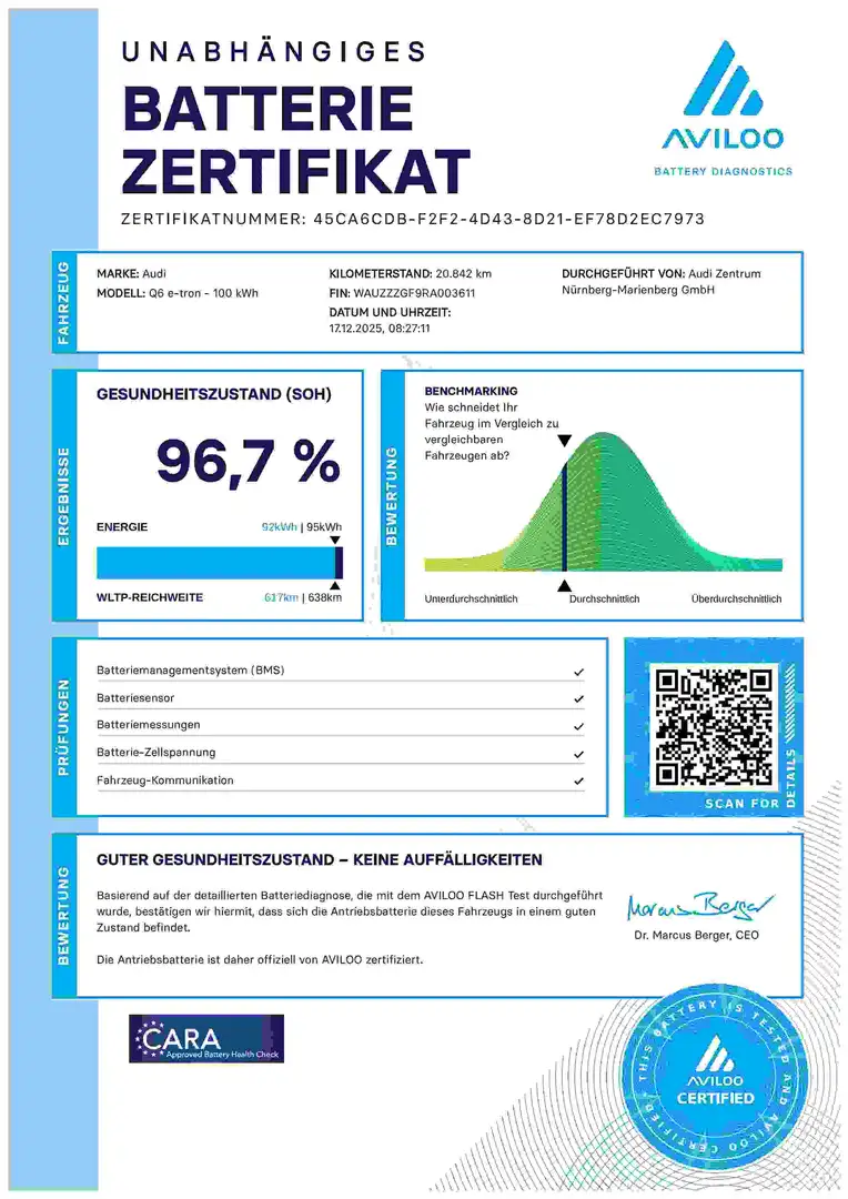 Audi Q6 e-tron 55 e-tron qu S Line Leder,Matrix,Tech plus Blanc - 2