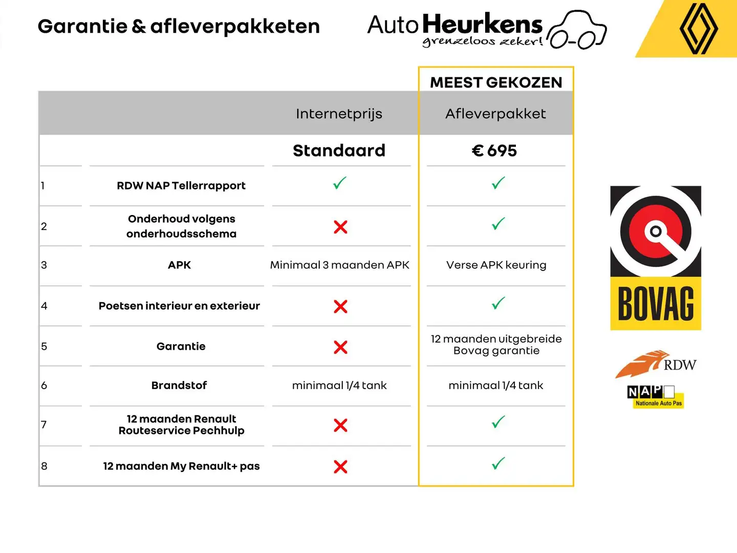 Renault Megane E-Tech EV60 Optimum Charge Techno | BTW Auto | NL Auto | Rosso - 2