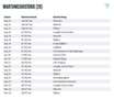 Volkswagen Tiguan 2.0d DSG LED+/ACC/NAVI+/HUD/SHZ/360°/8Fa Blanc - thumbnail 16