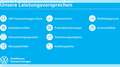 Volkswagen Taigo 1.0 TSI DSG Style, Navi, LED-Matrix, App-Connect, Blau - thumbnail 6