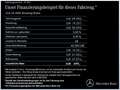 Mercedes-Benz CLA 45 AMG CLA 45 S 4M+ SB Premium/Pano/Performance Sitze LED Noir - thumbnail 14