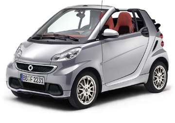 Fortwo Cabrio 62 Passion Sport Package (4.75) Aut. Passion Sport Package