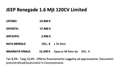 Jeep Renegade 1.6 Mjt 120CV Limited Blanc - thumbnail 13