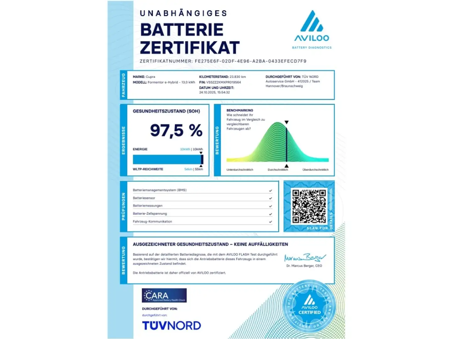 CUPRA Formentor VZ 1.4 TSI e-HYBRID Parklenka. ACC AHK Navi Grau - 1