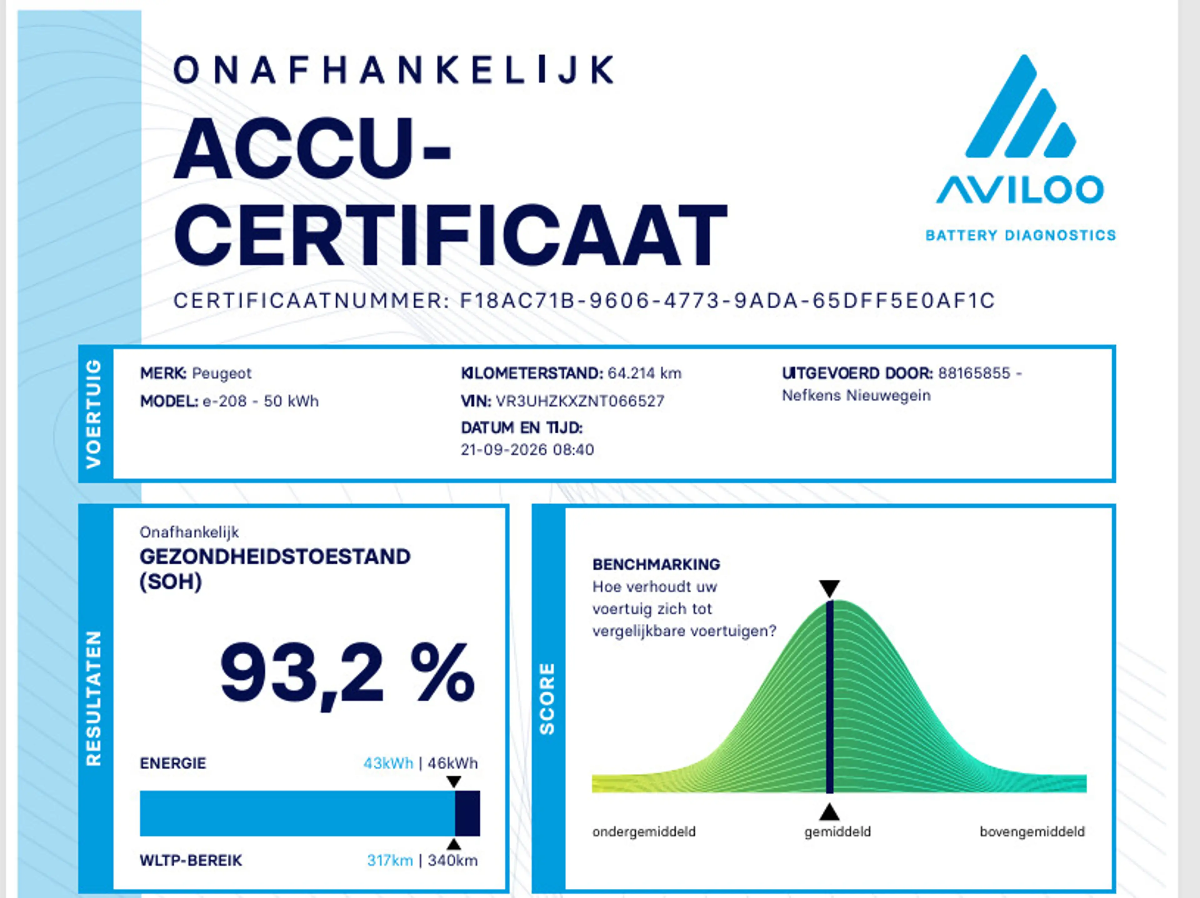 Peugeot e-208 136 pk 50 kWH EV Allure Pack | ACCU 93% | Navigati — photo 5