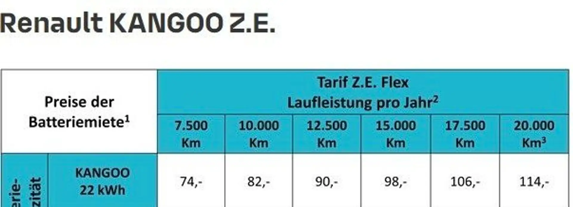 Renault Kangoo Z.E. 22 , Maxi 5-Sitzer, 1.Hand Weiß - 2