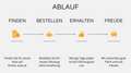 Ford Ranger Ranger Doppelkabine Wildtrak 4x4 2,0 EcoBlue Aut. Blanc - thumbnail 14