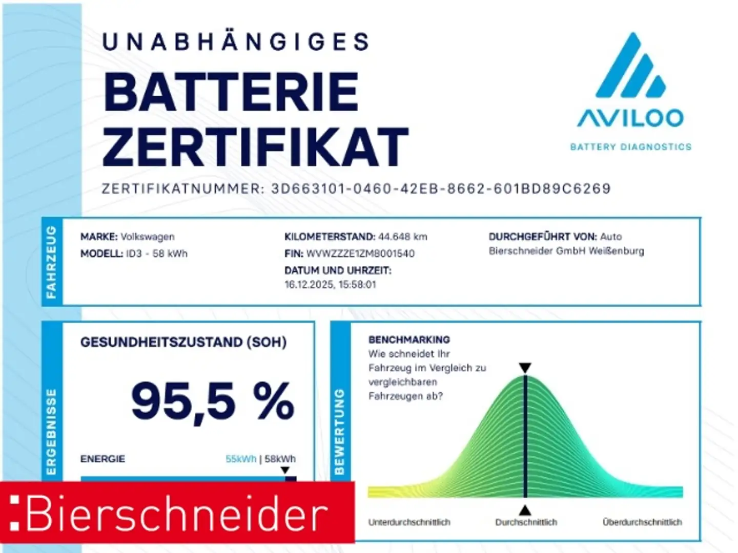 Volkswagen ID.3 Pro Perf. Style AHK PANO IQ-LIGHT WÄRMEPUMPE ACC D Silber - 2