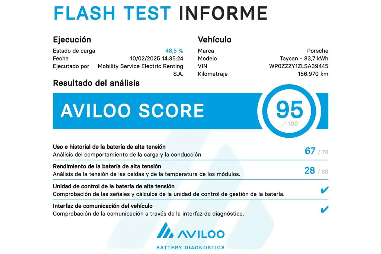 Porsche Taycan 4S Gris - 2