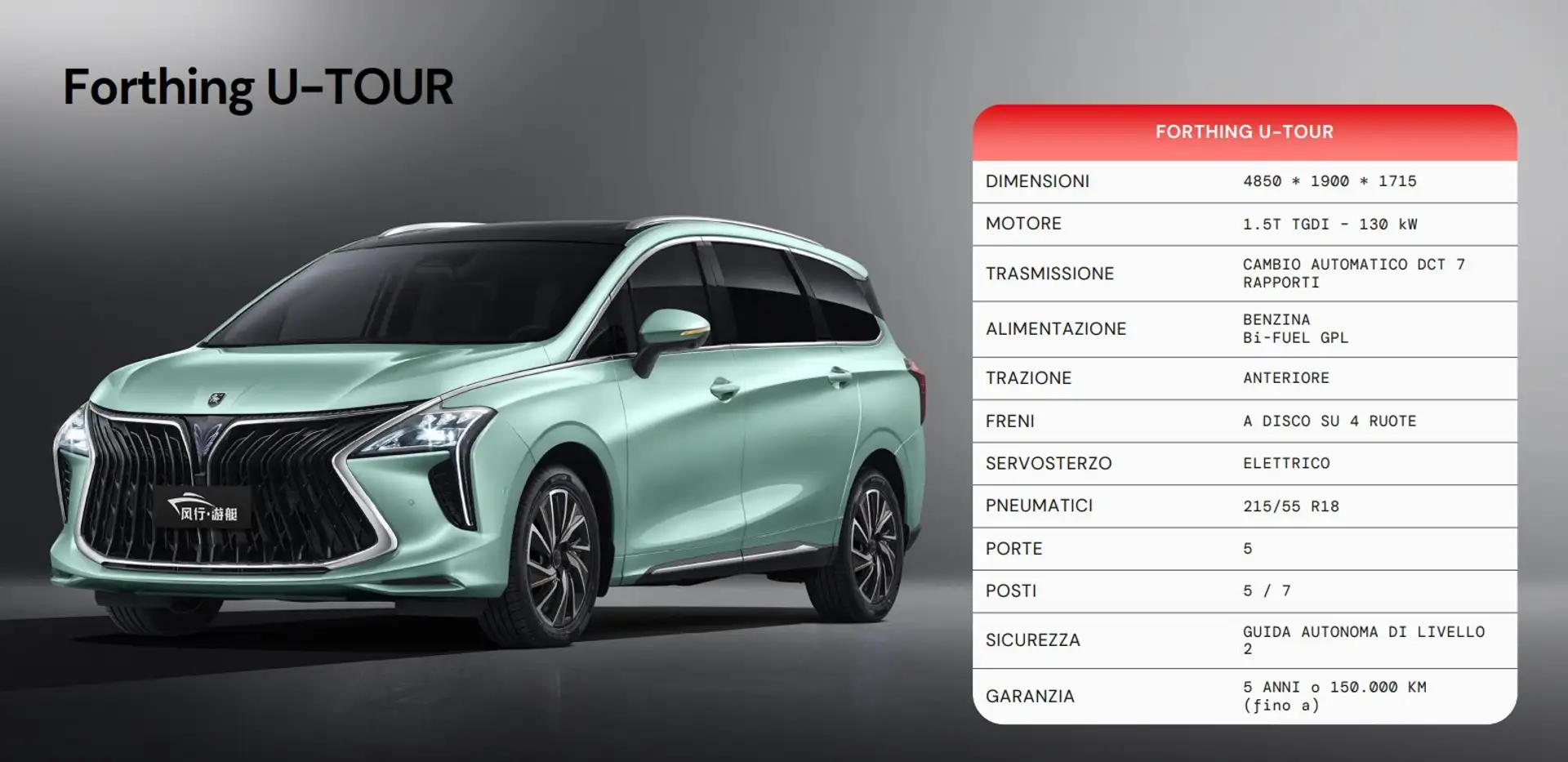 Forthing U-Tour 1.5T Aut. 7POSTI*PAGA COME VUOI*PROMO ROTTA Albastru - 2
