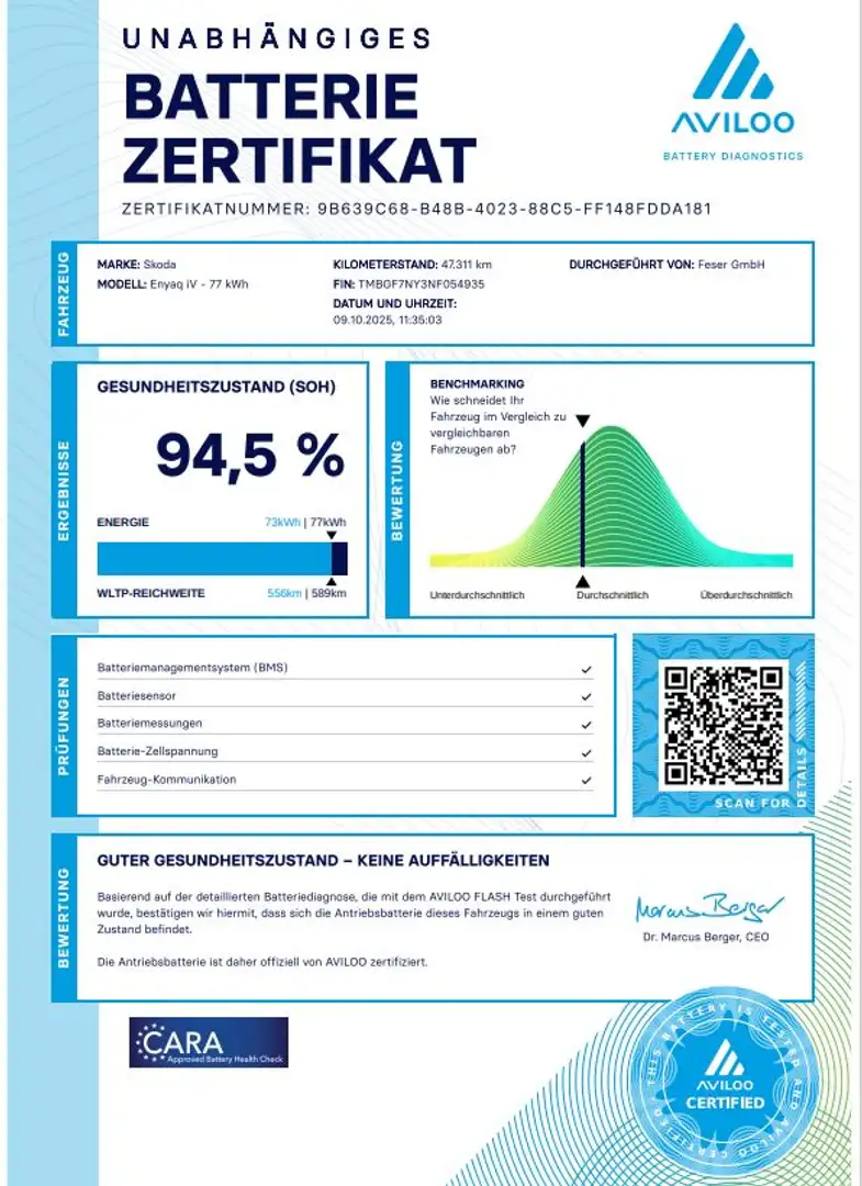 Skoda Enyaq RS Coupe 4x4 *ACC*KAMERA*NAVI Schwarz - 2