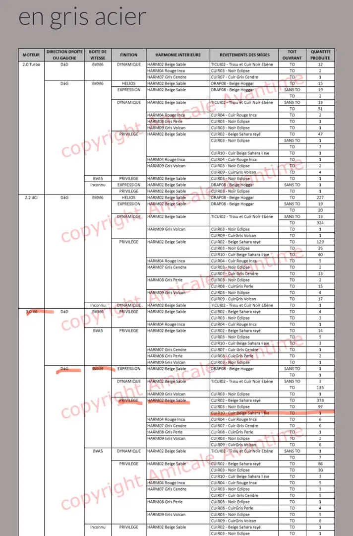 Renault Avantime 3.0 V6 24v Privilege, ASI , “ SOLO 1 PRODOTTA! - 2