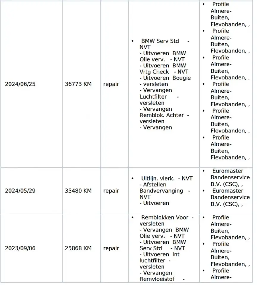 BMW 216 2-serie Gran Tourer 216i 7p. Business Edition Plus, миниатюра 5