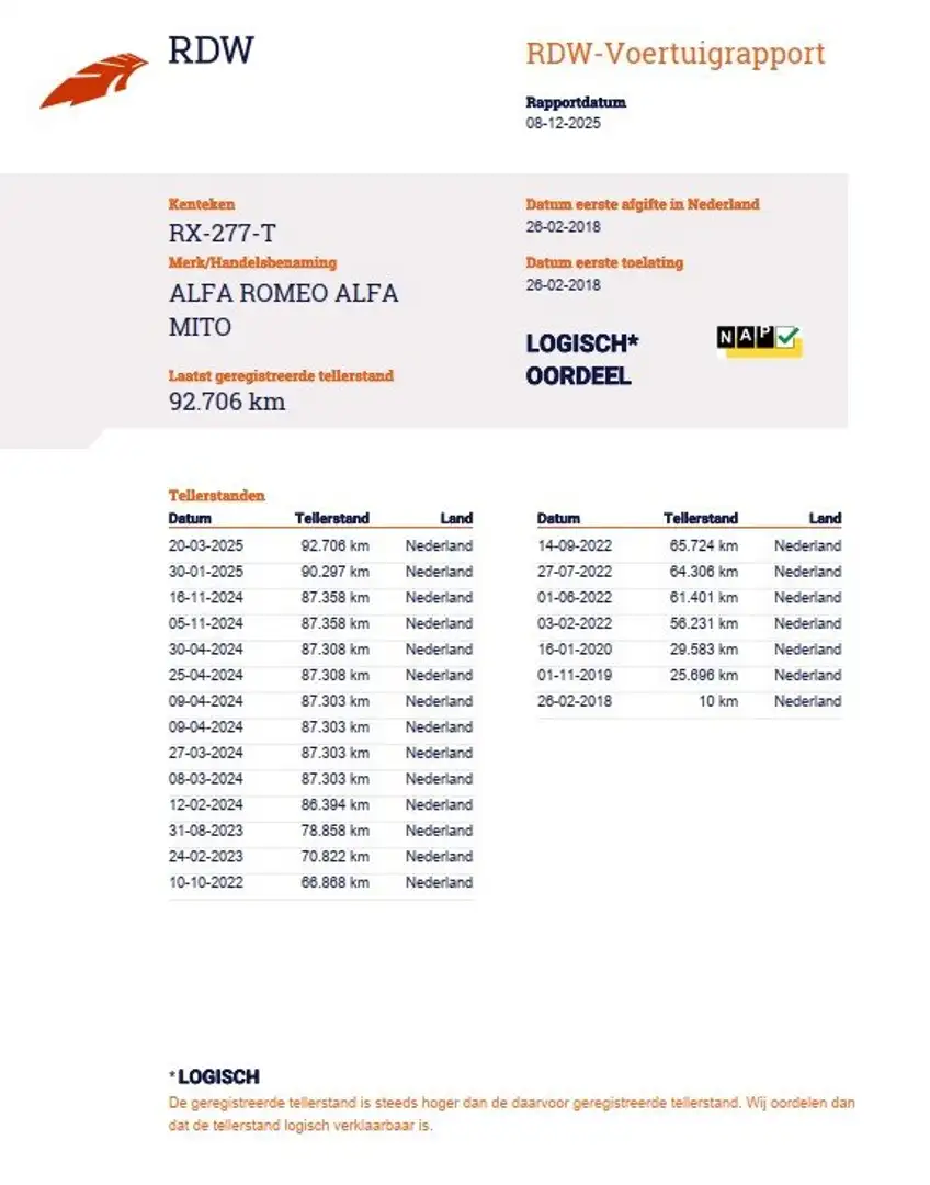 Alfa Romeo MiTo MiTo 0.9 T. Air ECO Super - 2