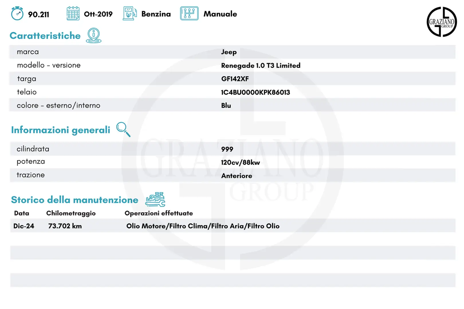 Jeep Renegade Fari Full Led Blau - 2