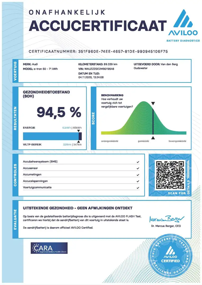 Audi e-tron 50 quattro SOH 94% Trekhaak Leer 21inch Pano Gris - 2