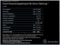 Mercedes-Benz A 200 A 200 d Kompaktlimousine AMG Line/Navi/Distronic Schwarz - thumbnail 20