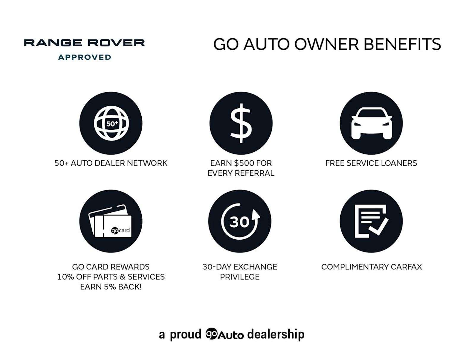 2024 Land Rover Range Rover Sport Dynamic SE | Sunroof | Navigation | Bluetooth | He alt 2