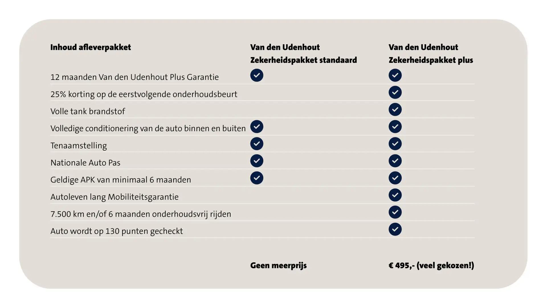 Volkswagen up! 1.0 75pk High up! / Airco / Navigatie / Parkeersen Zwart - 2