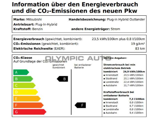 Mitsubishi Outlander 2,4l  Intro Edition CAM