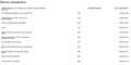 Ford Mondeo SW 2.0 hybrid ST-Line Business ecvt NEOPATENTATI+C Blanc - thumbnail 27